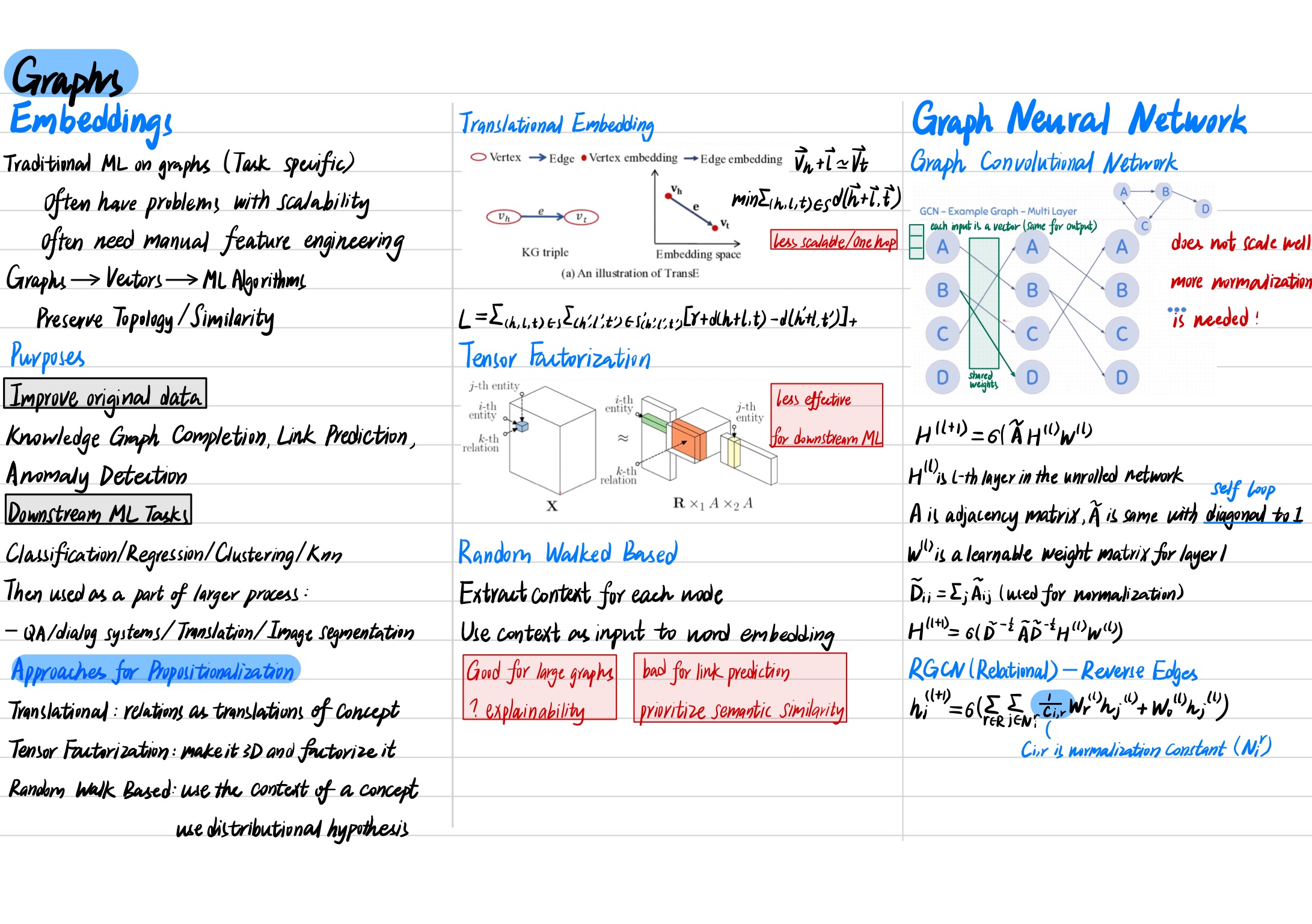 Deep Learning Note 19